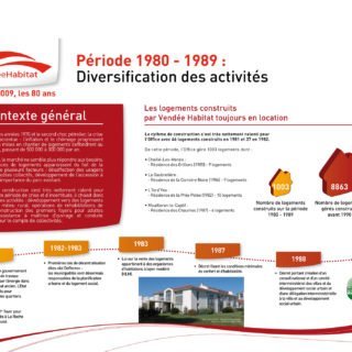 Histoire de Vendée Habitat - acteur de l'immobilier vendée