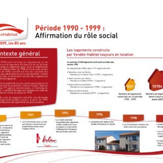 Histoire de Vendée Habitat - acteur de l'immobilier vendée