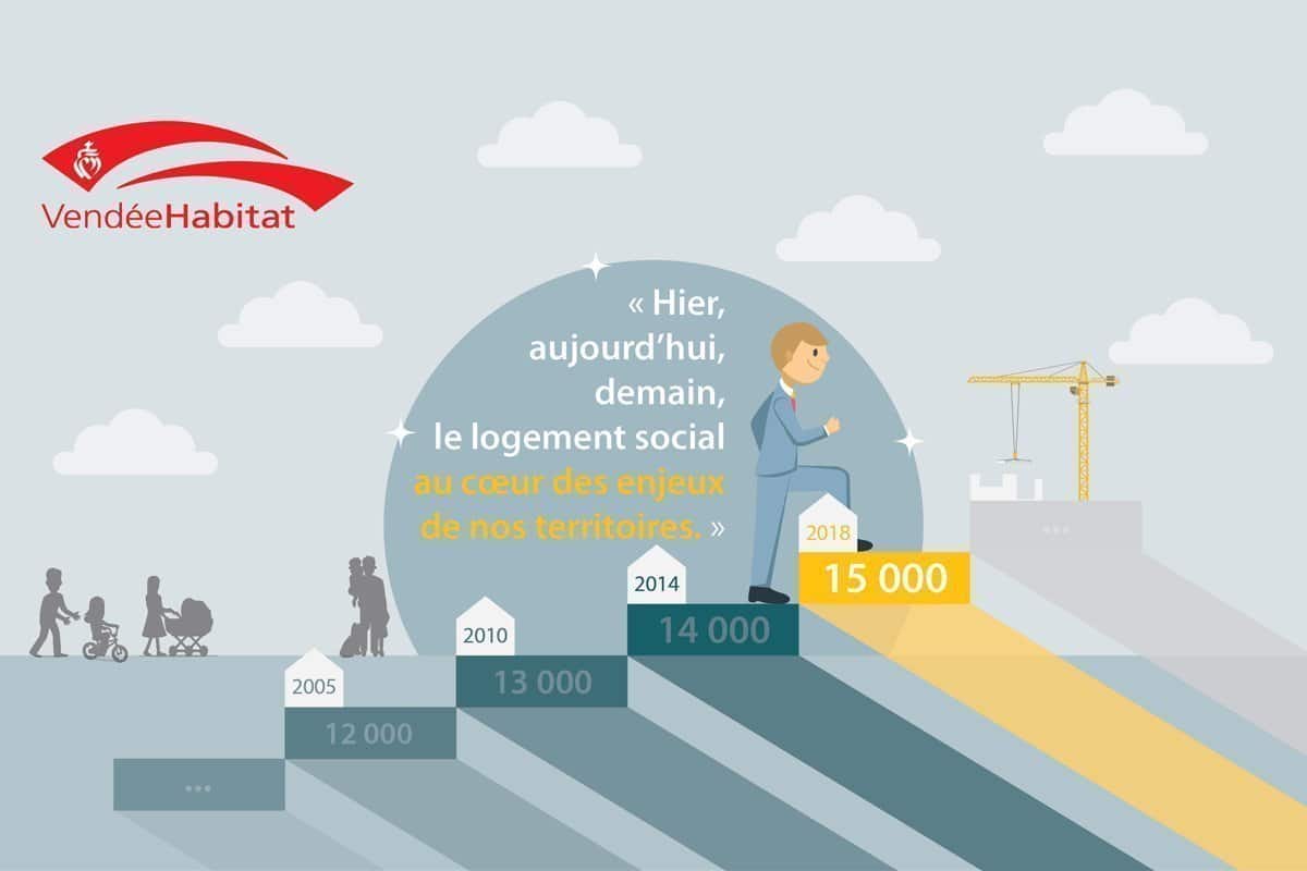 Vendée Habitat - 15 000 logements locatifs