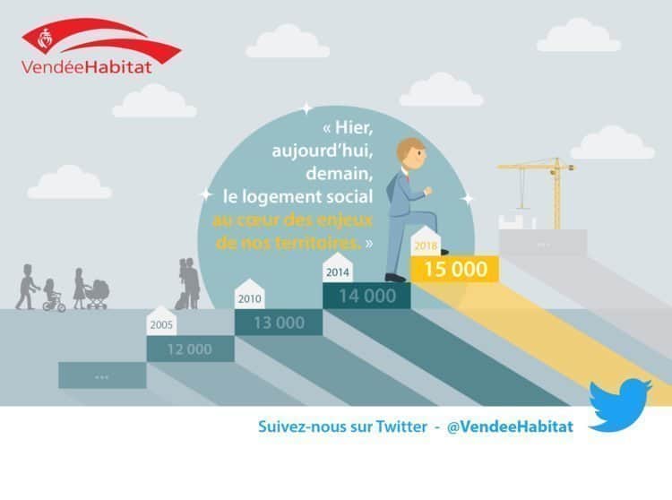 Espace Presse - Dossier de presse du 15000e logement de Vendée Habitat