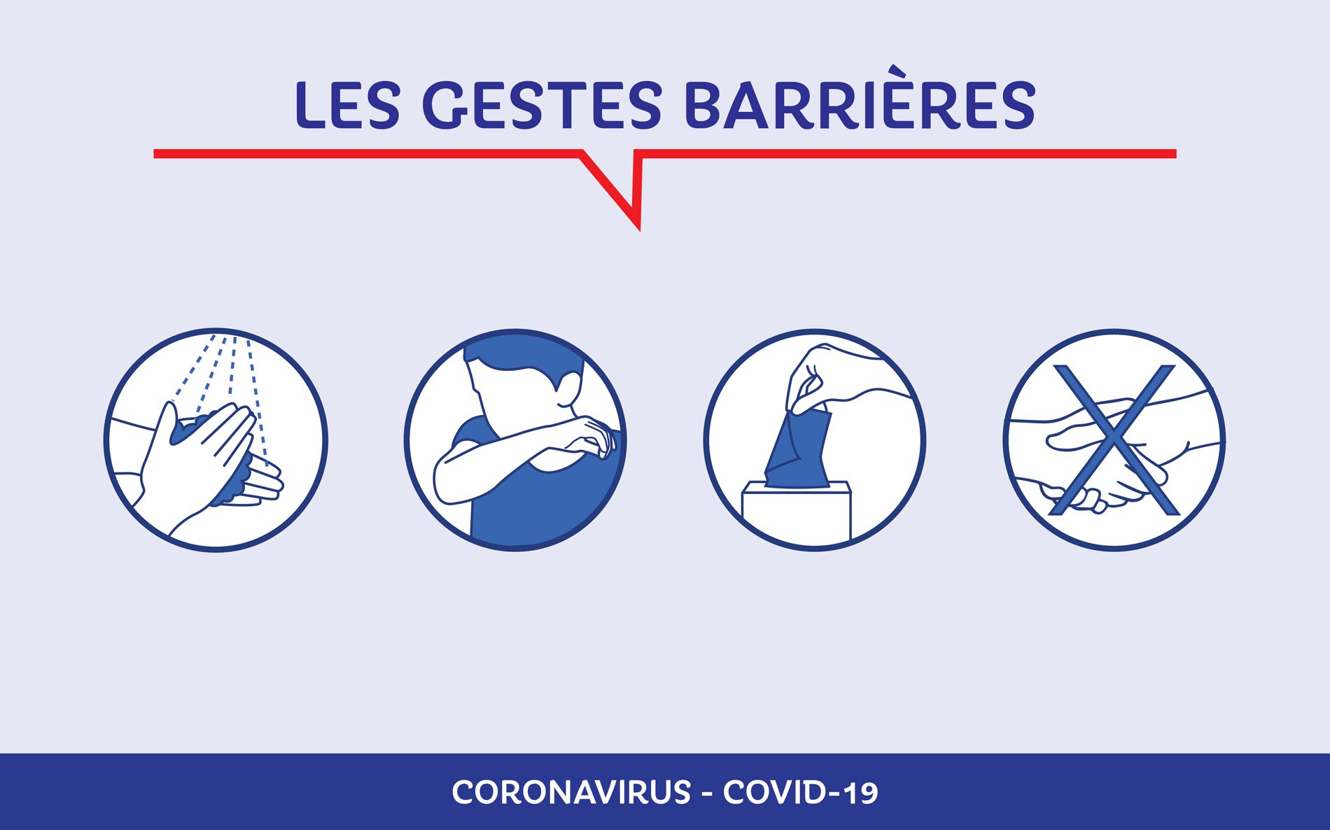 Covid-19 - mesures d'hygiène - gestes barrière