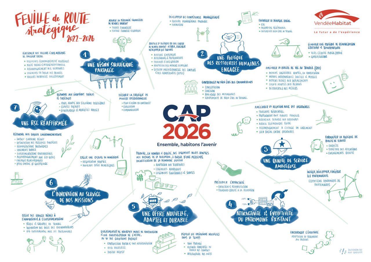Feuille de route Cap 2026 - déclinaison graphique